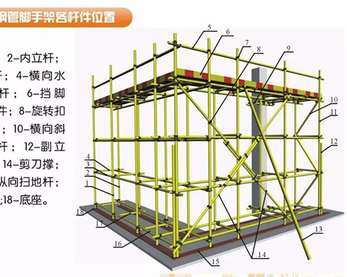 沈阳脚手架网络展览会正式启幕